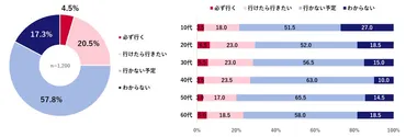 大阪・関西万博（万博）の経済効果と課題：開催前・中・後の展望？万博開催による経済波及効果と、今後の観光戦略