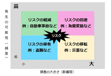 BCP対応！ 避難対策で災害に耐えられる企業を目指す 