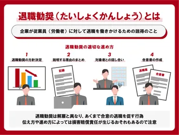 退職勧奨とは？解雇との違いや進め方、場面ごとの言い方について解説 
