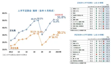 サービス業の人手不足、一体何が問題？：現状、原因、そして解決策を探る？サービス業の人手不足問題：深刻化する現状と未来への提言