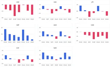 米ドルが軟調推移、今週は米国雇用統計、FRB関係者のコメントに注目 OANDAラボ