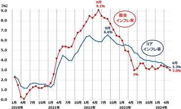円高ショックで日経平均急落、夏枯れ相場の始まり？（窪田真之） 