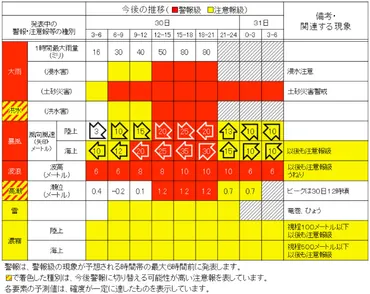 高潮 