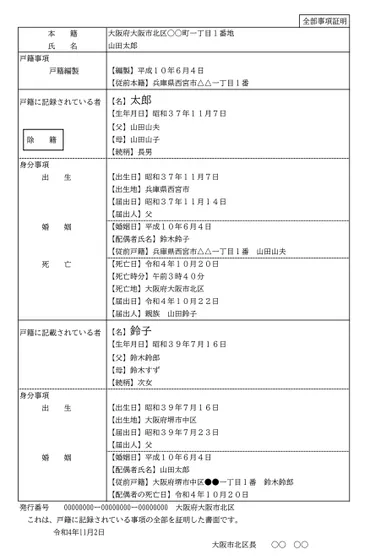 相続の基礎知識：相続手続き、相続人、相続財産の関係とは？相続のキホン：手続きの流れと注意点