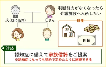 ご両親の認知症に備えるため家族信託を活用したケース