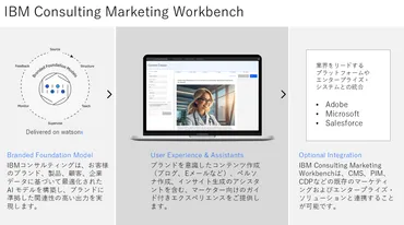 IBM Consulting Marketing Workbenchとは？ 生成AI 活用でマーケティングをどう変える？マーケティングにおける生成AI活用の最前線