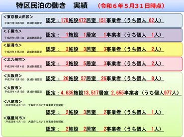民泊、大阪、法規制はどうなってる？〜大阪での民泊運営と法規制に関する徹底解説〜大阪民泊運営の法的側面と、最新情報
