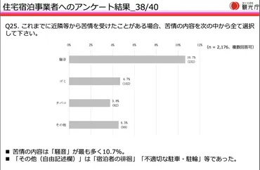 マンションでの民泊禁止が多い゛ワケ゛