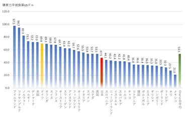 日本の1.5倍の生産性を誇る、ドイツの「個」を重視した働き方