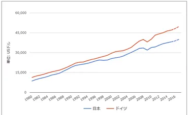 ドイツと日本の労働時間・生産性の話