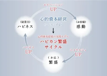 店長の年収最大2000万円、スタッフの子供に「家族食堂制度」などトリドールHDが始めた「心的資本経営」とは 