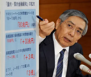 異次元の10年：日銀の異次元緩和の議事録 「2年でデフレ脱却」黒田前総裁自ら宣言 