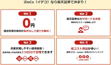 楽天証券iDeCo（イデコ）の運用商品入れ替え 最新情報と資産形成術：何が変わる？どうする？楽天証券iDeCo 運用商品入れ替えの詳細と、資産形成におけるiDeCoの重要性
