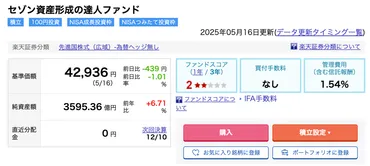 楽天証券のiDeCoから9ファンドが除外へ。セゾン投信は異議申し立ての事態に！ 