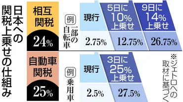 追加関税発動、東海地方の企業の反応は？ 労務費転嫁停滞や販売減に懸念：ニュース：中日BIZナビ