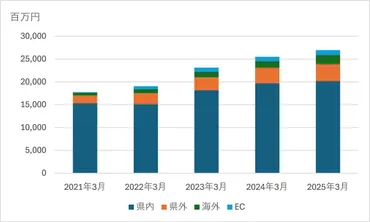 更新】沖縄発オリオンビール、時価総額800億円に。今後迫る「試練の1年」…Xデー゛26年10月゛を好機に変えられるか 