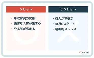 営業のインセンティブ制度の仕組みとは？相場や割合、確定申告は必要なのか？幅広く解説！ 