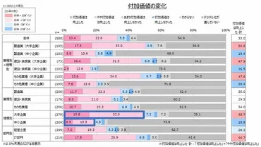 DX推進の現在地と未来展望？DXの現状、課題、成功の鍵を徹底解説DX（デジタルトランスフォーメーション）とは？
