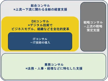 中小企業向け】信頼できるDXコンサルティング会社の選び方 – 株式会社サクモフ