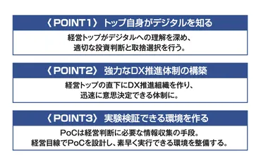 DX推進、成否を分かつのは「トップのコミットメント」の有無 – MD NEXT