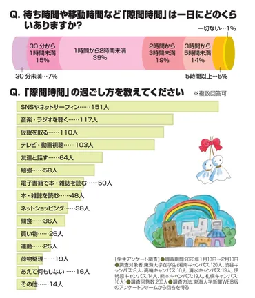 隙間時間を味方に！時間活用術で毎日を充実させる方法とは？スキマ時間を制する！あなたの生活を変える時間活用術