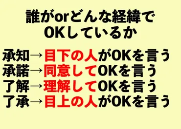 承知」「承諾」「了解」「了承」の違いって？【正しい日本語解説Vol.5】 