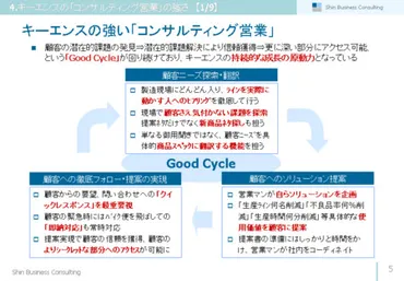 ブログでプレゼン 〜キーエンスのコンサルティング営業について〜 