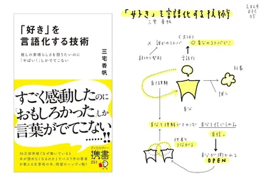 推しを語ることは、自己認識である？】「好き」を言語化する技術