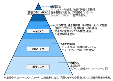 AI倫理とは 生成AIを開発・利活用するために企業が考えなければいけないことを解説 
