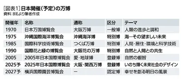 2025年大阪・関西万博の現状と課題は？〜入場者数増加と運営方法を徹底解説！(？マーク)万博の入場者数、チケット販売、今後の展望を解説