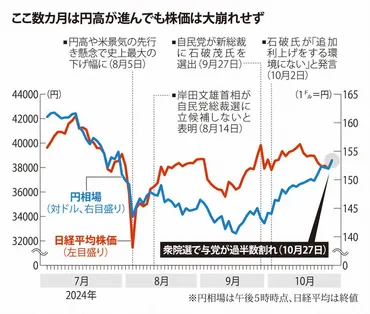 衆院選から一夜明け、株価なぜ反発? 今後の市場の動きは 