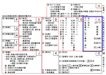 四季報の有効活用でテンバガーを見つける 