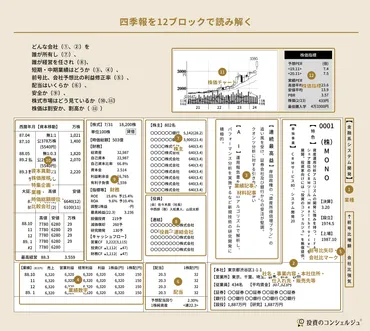 会社四季報の見方・使い方：グロース株・バリュー株など有望銘柄を探す方法