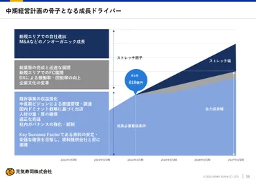 元気寿司、過去最高の売上高・営業利益を達成 都心価格店舗拡大等の売価適正化や店舗の稼働率の向上が収益増に寄与 投稿日時： 2024/07/05  15:00ログミーファイナンス 