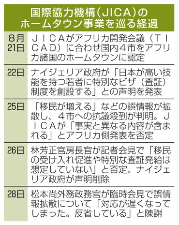 ＪＩＣＡ「ホームタウン」誤情報拡散、政府ＳＮＳ対応で後手 外国人施策発信に課題