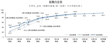 内定式、多様性、企業と学生の関係はどうなる？内定式2024の変化とは？2024年内定式：企業と学生の新たな関係