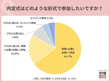 内定式で何をするか゛が内定承諾の決め手にも？ 企業の約7割が「懇親会」を実施、学生は「同期や先輩社員との交流」の希望強く