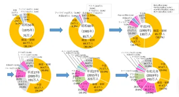 多文化共生とは？身近な例と取り組みを紹介！自分にできることや現状と課題も簡単に解説 