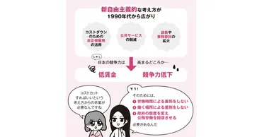 エッセンシャルワーカーは なぜ低処遇なのか 背景を読み解き対応策を探る