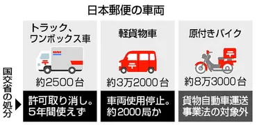 日本郵便のガバナンス問題とは？使用停止処分でサービスは？(？マーク)日本郵便の点呼問題と今後の対応