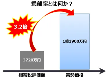 タワーマンション節税、2024年税制改正でどう変わる？相続税評価の見直しとその影響？タワーマンション節税から相続税評価見直し、改正のポイントと影響