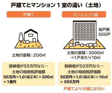 2024年改正】マンションの相続税はいくら？ タワマン節税に歯止め 相続税評価額の計算方法も解説 
