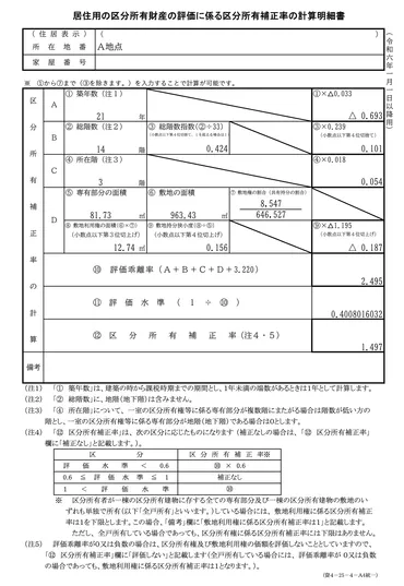 タワマン節税の改正は京都市内でも影響大！【マンション相続税評価の改正内容とは】 