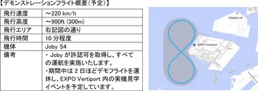 ANAとJoby、万博会場で空飛ぶクルマのデモフライトを実施。10月1日~13日に1日2回程度、実機見学イベントも