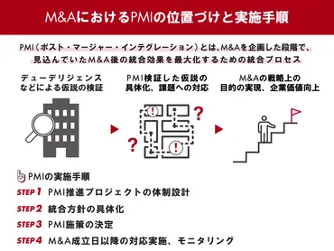 PMIとは M&Aで重要な理由や4つの手順・成功のポイントを解説 
