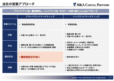 中小企業向けM&A仲介専業会社を比較(日本M&Aセンター・ストライク・M&Aキャピタルパートナーズ)