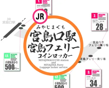 宮島口駅のコインロッカー+手荷物預かり場所マップ