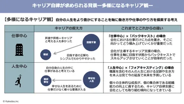 今後の組織開発に不可欠な「キャリア自律」～事業成長に向けた必要性と支援のポイントを解説～