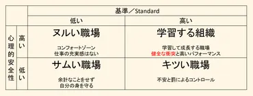 心理的安全性』ってなに?
