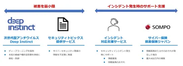 サイバー保険とは?補償内容や市場規模・重要性などを解説